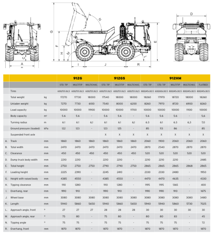 Hydrema 912GS articulated dumper lifting diagram