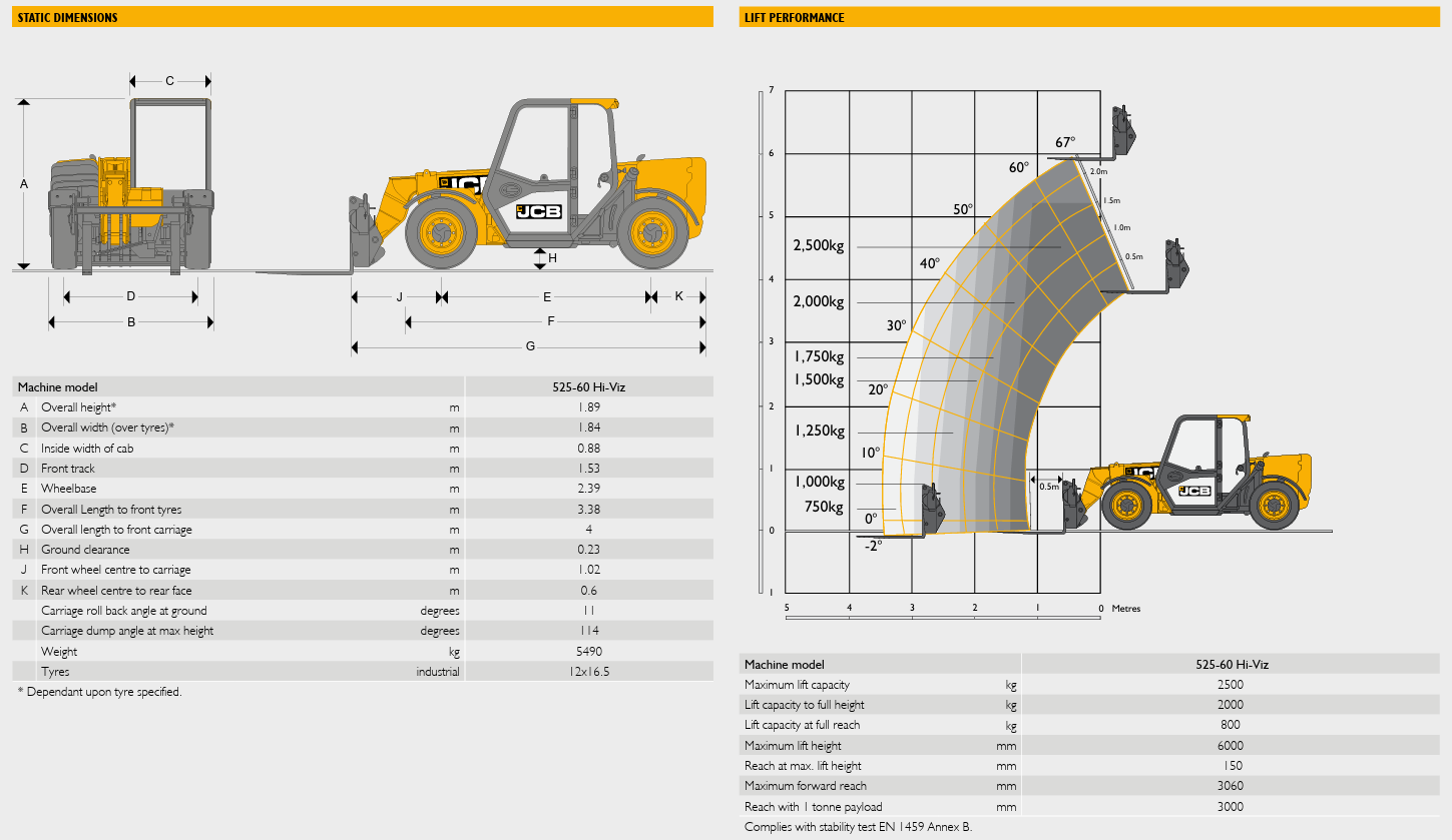 JCB 525-60 telehandler load and reach diagram