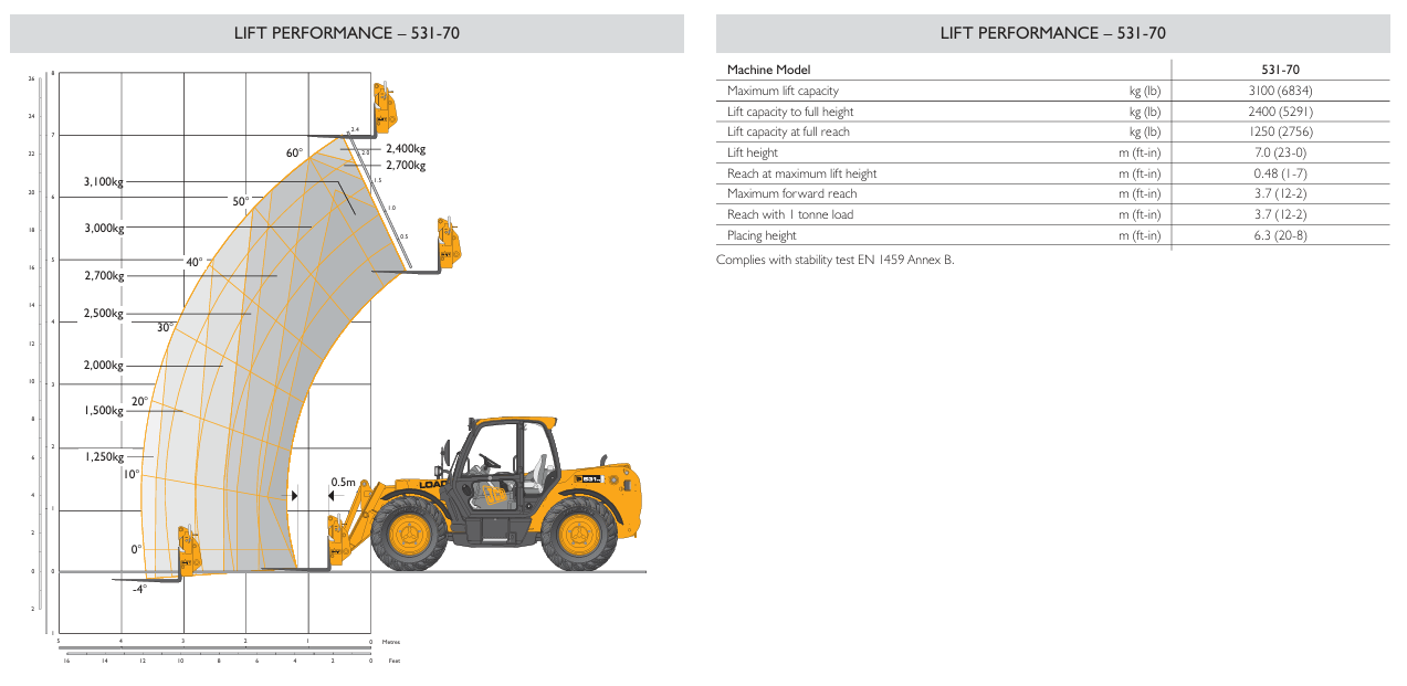 JCB 531-70 telehandler load and reach diagram