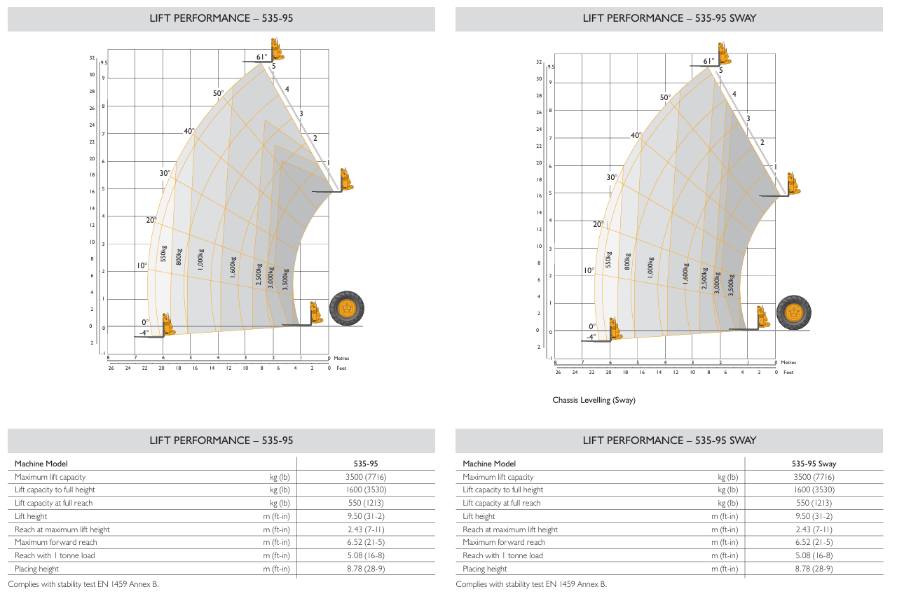 JCB 535-95 telehandler load and reach diagram