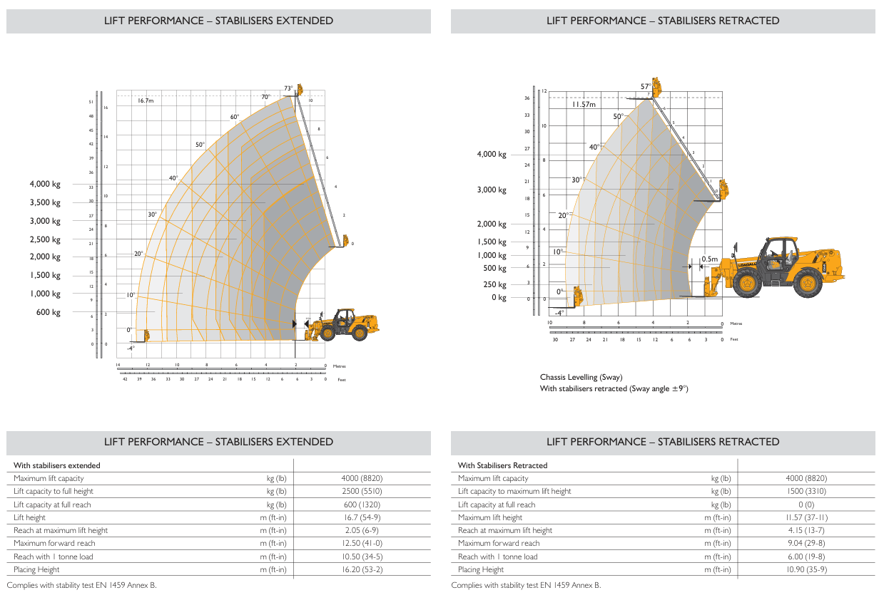JCB 540-170 telehandler load and reach diagram